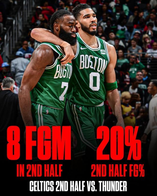 PP电子官方-绿军近12年最低半场得分！雷霆窒息防守拿下15连胜